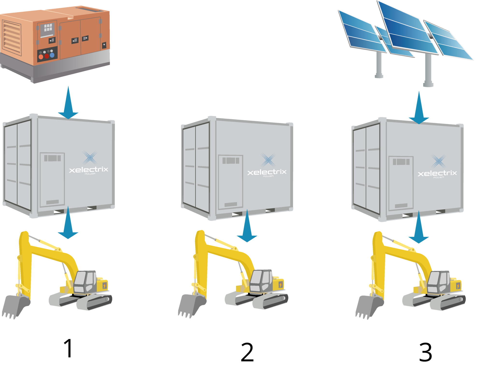 Off-grid charging, power box with diesel generator, energy storage with solar, charging without electricity grid